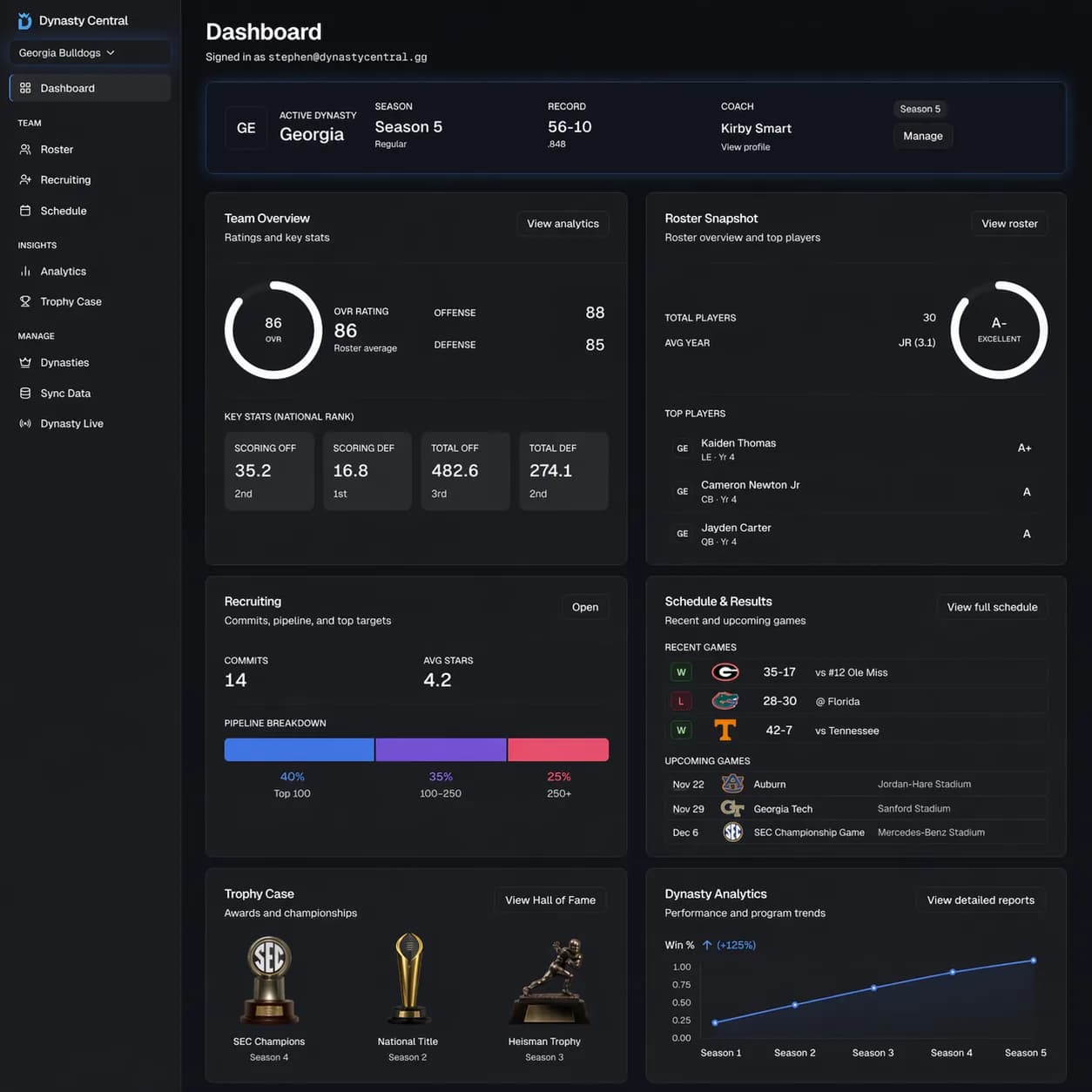 Dynasty Central Dashboard: Georgia Bulldogs dynasty, 56-10 record, team overview with OVR gauge, roster snapshot with top players, recruiting pipeline, schedule with recent and upcoming games, trophy case, and dynasty analytics